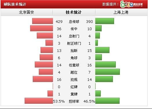 2-0ϸӭ3ʤ ﹤÷